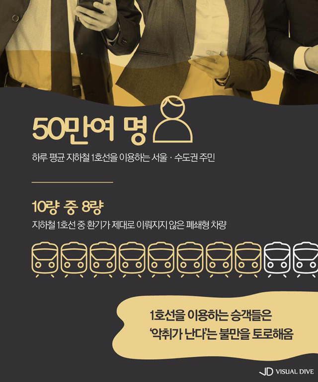 서울 지하철 1호선에 악취가 나는 이유.jpg | 인스티즈