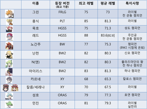 포켓몬스터의 지우와 레드들 | 인스티즈