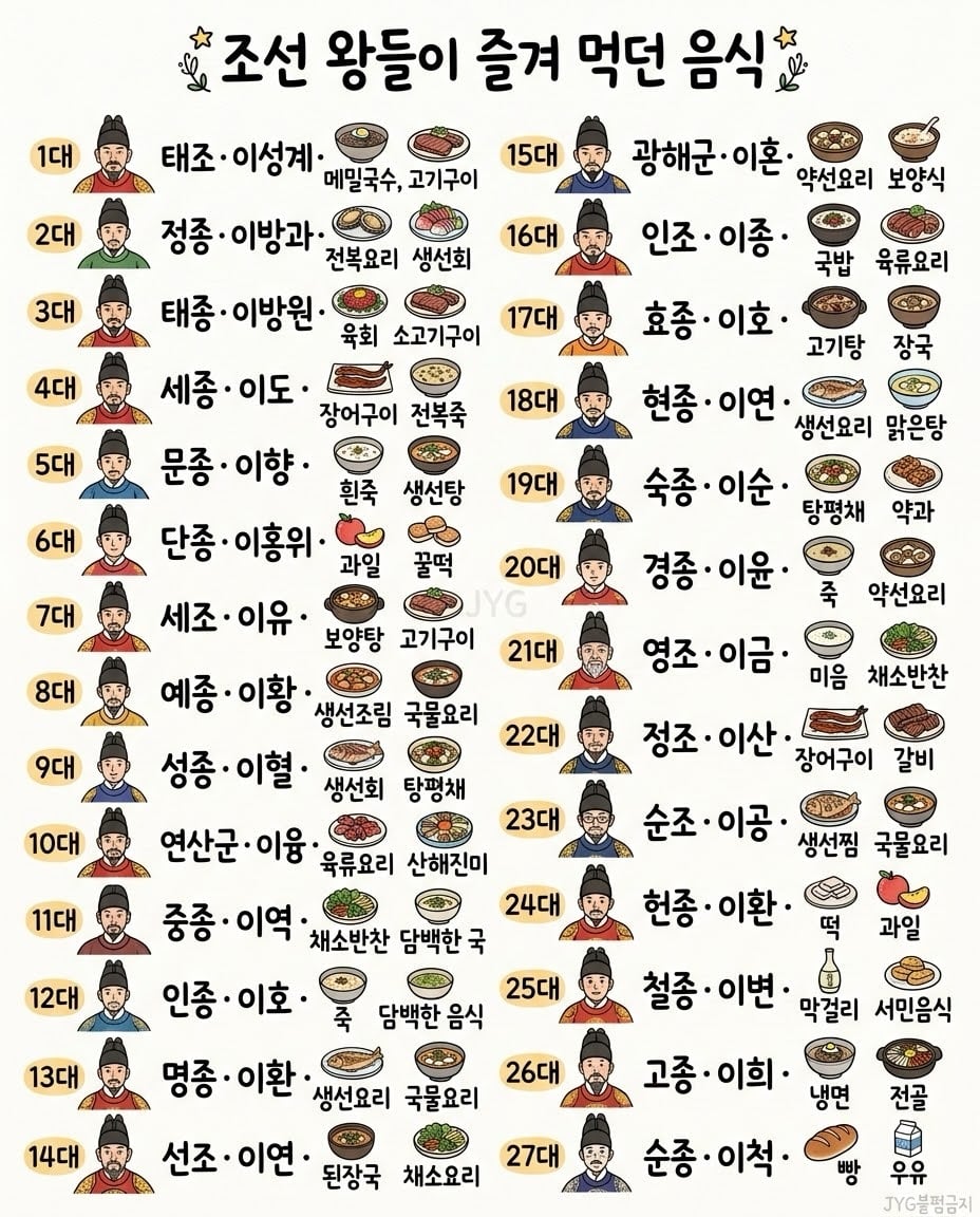 조선 왕들이 즐겨 먹던 음식 | 인스티즈