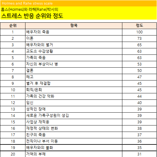 다시 태어나면 결혼안한다 진심 | 인스티즈