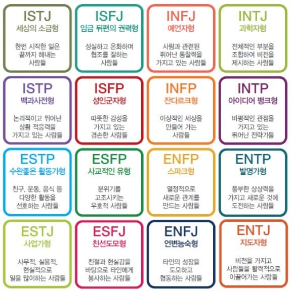 내가 느낀 mbti 별 특징 (16종류 다) | 인스티즈