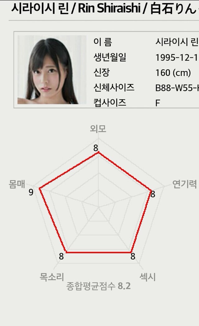오직 내가 꼴리는대로 뽑은 명품 가슴을 지닌 참배우 | 인스티즈