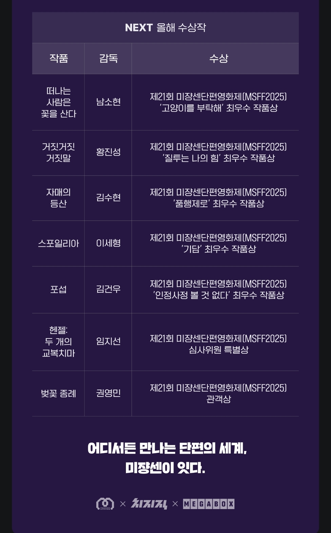 드디어 일주일만 무료로 풀린 영화 검은사제들 원작 12번째 보조사제.jpg | 인스티즈