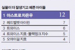 아이돌 100명이 뽐은 실물외모1위 차은우 &amp; 최고미남1위 방탄소년단 뷔 투샷.gif | 인스티즈