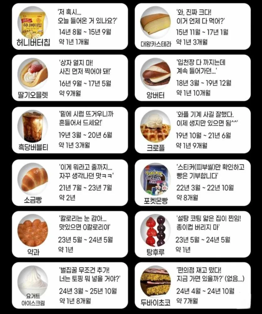 우리나라 디저트 유행 기간.jpg | 인스티즈