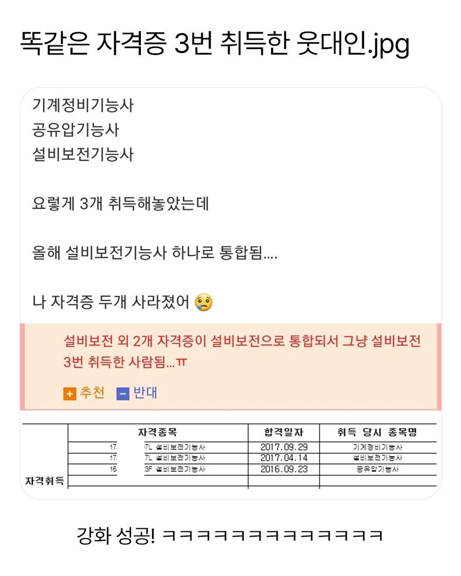 똑같은 자격증 3개나 취득한 사람 레전드 | 인스티즈