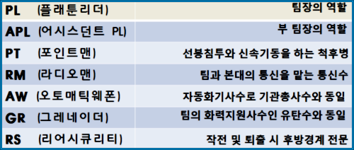 스압주의) 한국 해군 특수전전단 알아보기 | 인스티즈