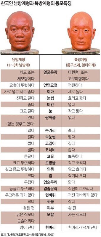 고구려,백제,신라인의 얼굴 | 인스티즈