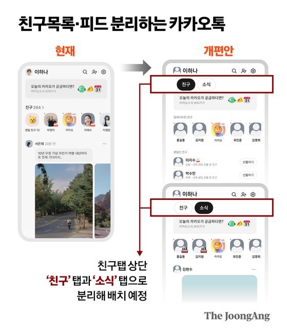 결국 백기 든 카톡, 업데이트 화면 선공개 | 인스티즈