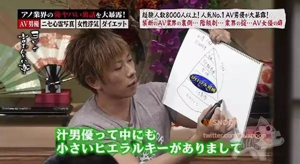 남자 AV 배우의 세계 | 인스티즈