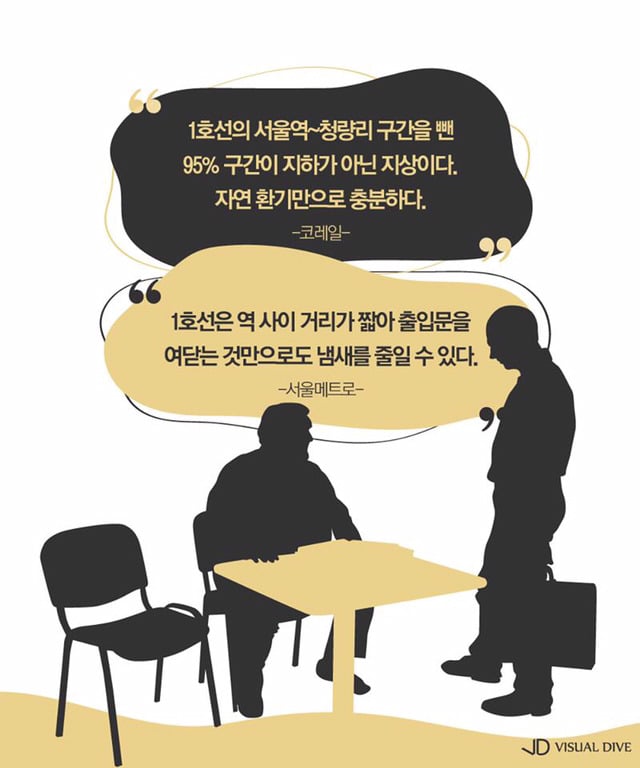 서울 지하철 1호선에 악취가 나는 이유.jpg | 인스티즈