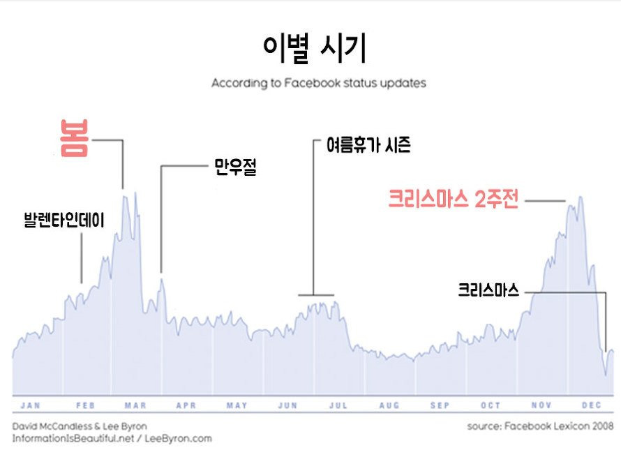 연인들이 많이 헤어지는 시기.jpg | 인스티즈