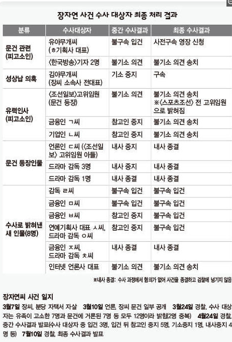 2009년 대한민국을 뒤흔들었던 한 신인여배우의 자살 사건 | 인스티즈