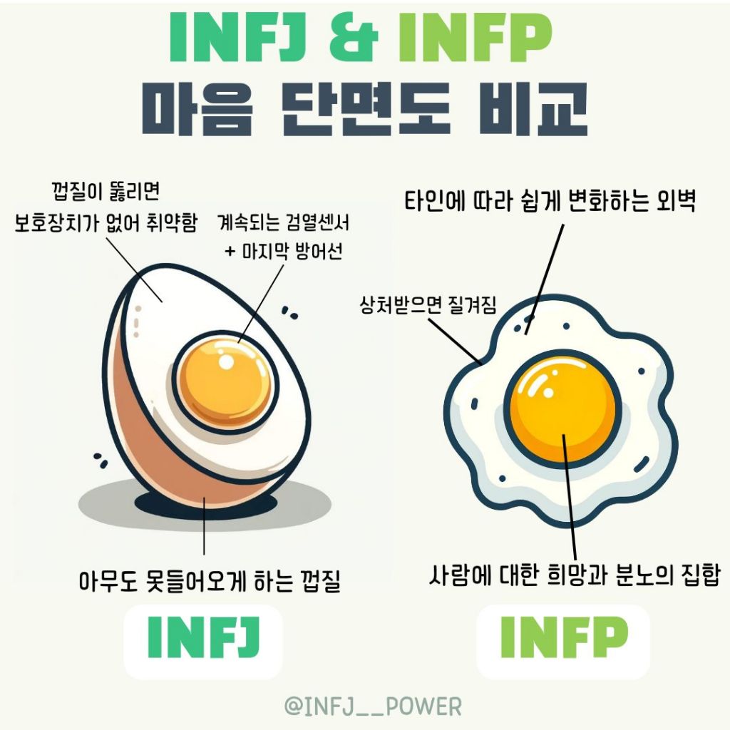 INFJ&INFP 마음 단면도 비교 | 인스티즈