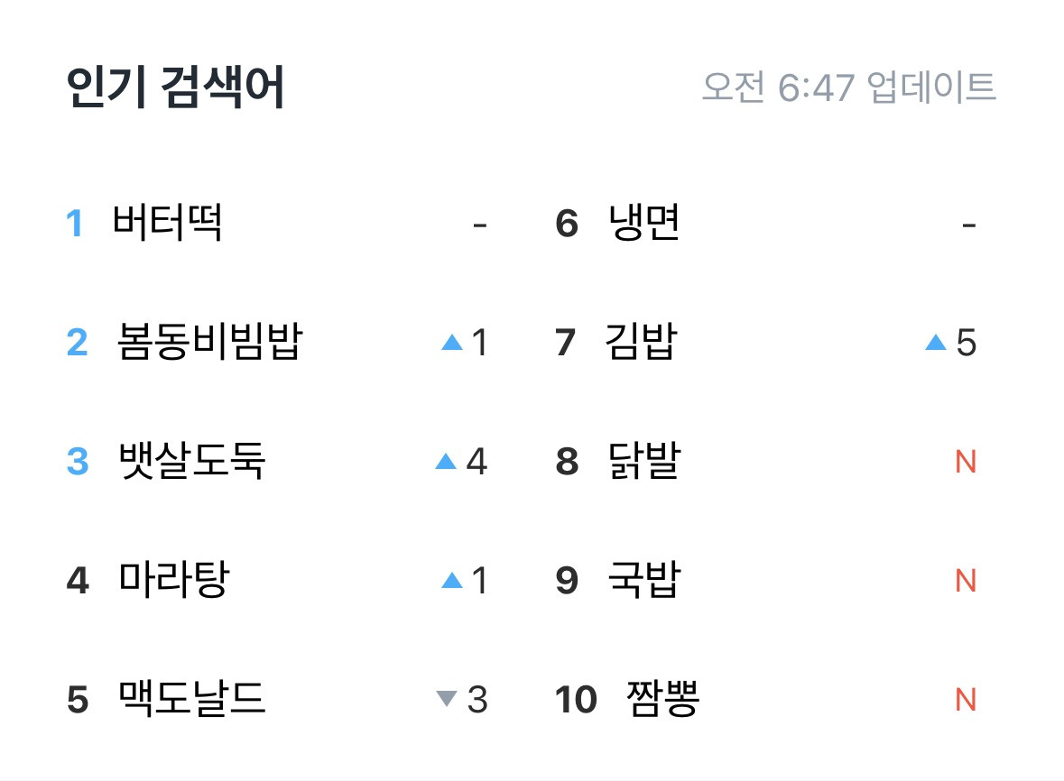 요즘 두쫀쿠 다음으로 유행이라는 디저트 | 인스티즈