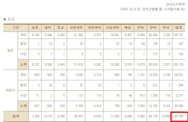 나 돈 좀 많이 번듯;;;ㅎㅎㅎ 그래서 도서관 하나 세우려고! ^0^!!!! | 인스티즈