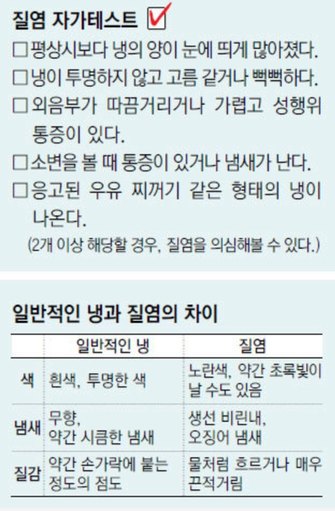 자신이 효과본 질염 예방, 치료방법 알려주자 | 인스티즈