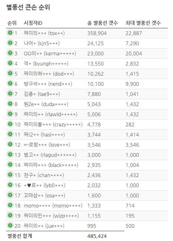 한달에 5000만원 가까이버는 00년생 여캠 | 인스티즈