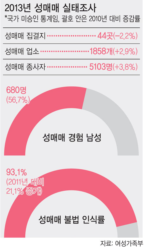 국내 성매매 알선하는 유흥업소 수 = 국내 대형 커피전문점 매장을 모두 합친 개수의 10배 (feat. 몇년새 급증한 2030세대 자궁경부암 환자) | 인스티즈