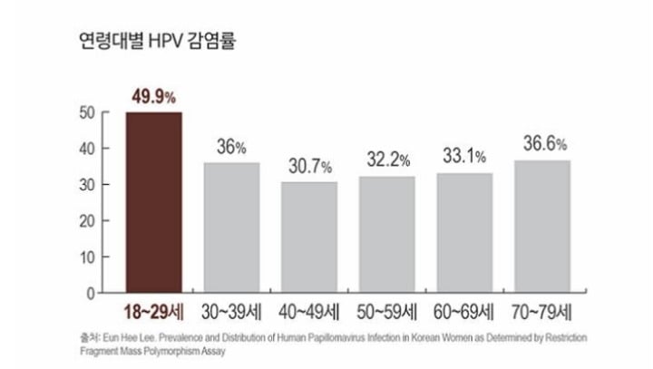 국내 성매매 알선하는 유흥업소 수 = 국내 대형 커피전문점 매장을 모두 합친 개수의 10배 (feat. 몇년새 급증한 2030세대 자궁경부암 환자) | 인스티즈