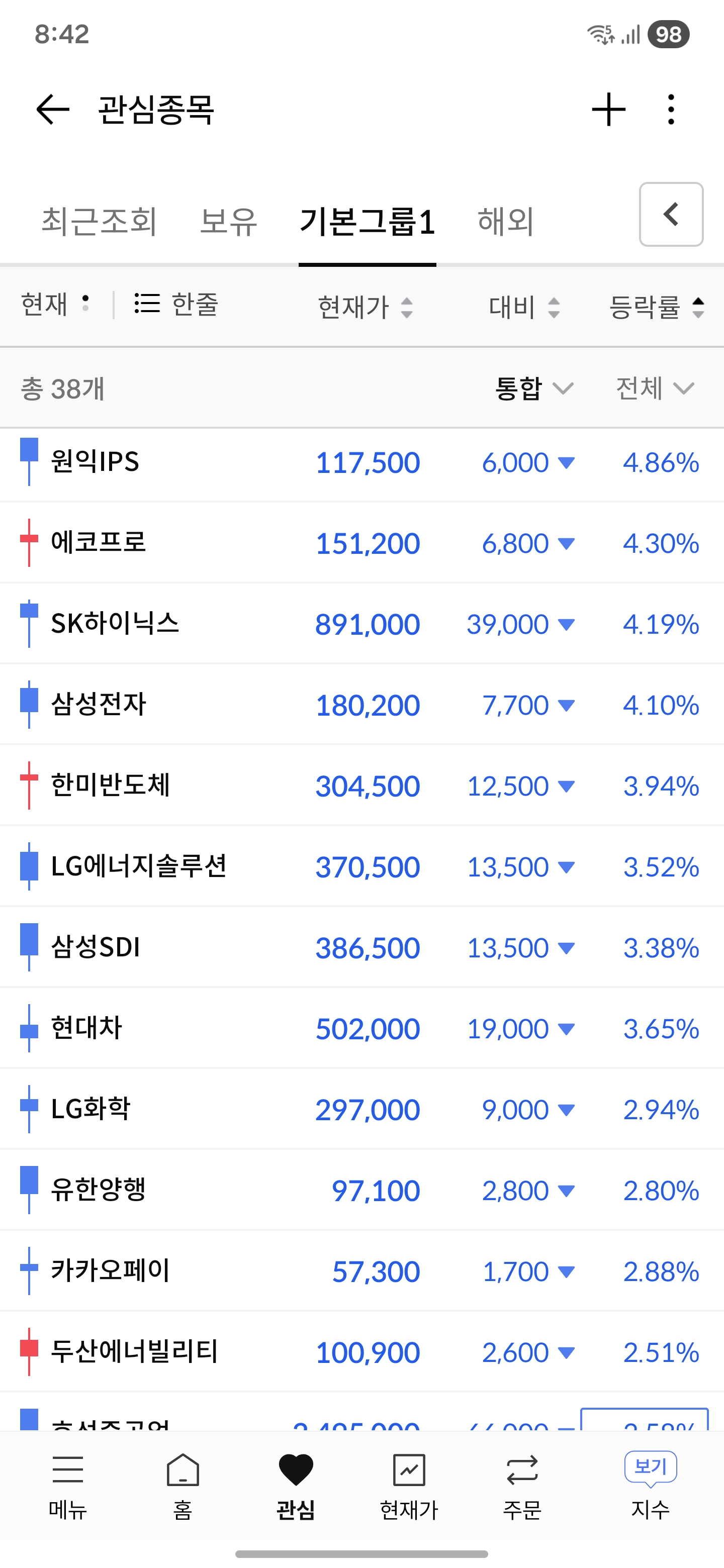 오늘 삼전 하닉 세일 | 인스티즈
