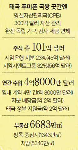 태국 국왕의 기행 | 인스티즈