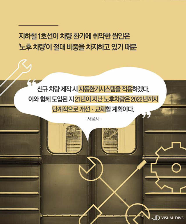 서울 지하철 1호선에 악취가 나는 이유.jpg | 인스티즈