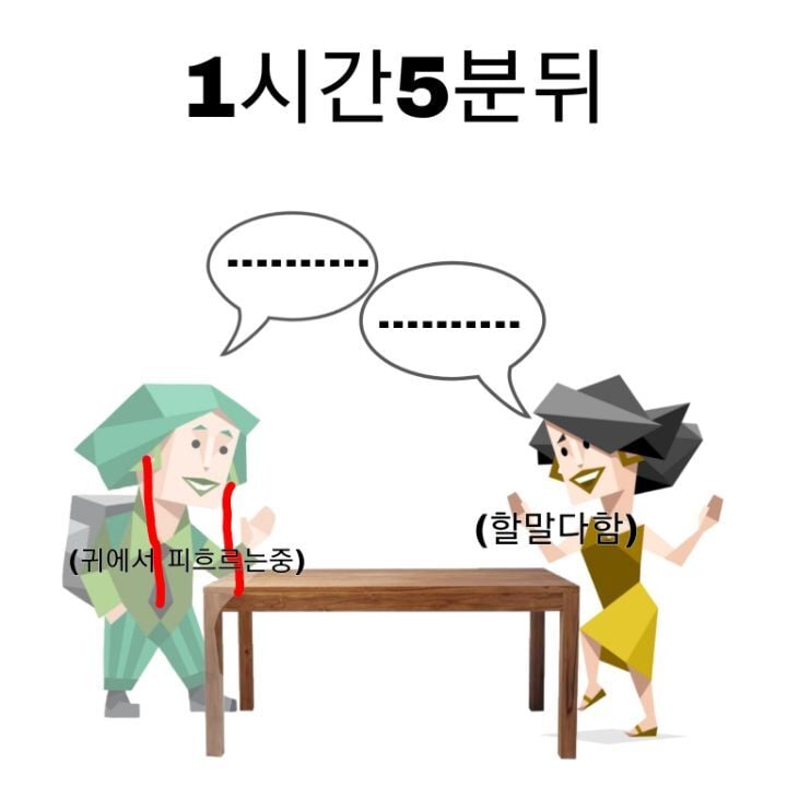 MBTI 누가 가스라이팅을 시도한다면 -노랑편- | 인스티즈