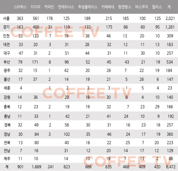 국내 성매매 알선하는 유흥업소 수 = 국내 대형 커피전문점 매장을 모두 합친 개수의 10배 (feat. 몇년새 급증한 2030세대 자궁경부암 환자) | 인스티즈