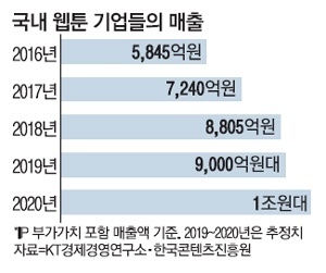 전 세계적으로 흔치 않은 대한민국의 이례적인 현상인데 한국인들만 잘 모르는 것.jpg | 인스티즈