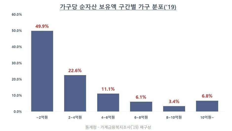육각형 남자는 과연 몇퍼센트나 될까? | 인스티즈