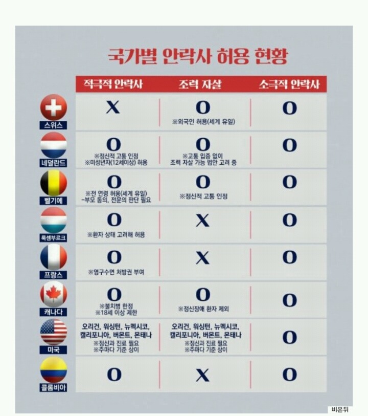 한국인 18명, 스위스 안락사 신청했다 | 스위스 안락사 기구 디그니타스 인터뷰 | 인스티즈