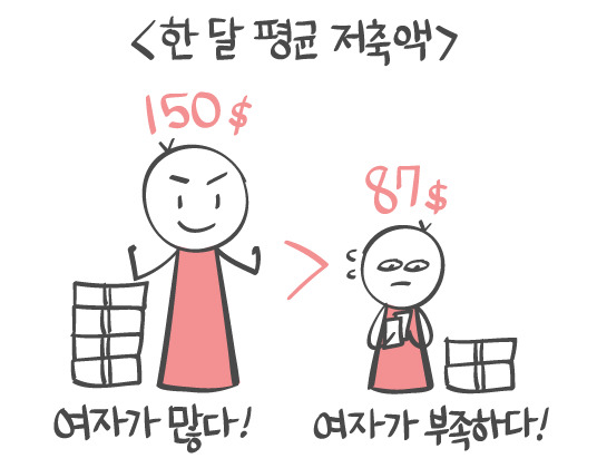 남자에 비해 여자가 부족할 때 일어나는 일 | 인스티즈