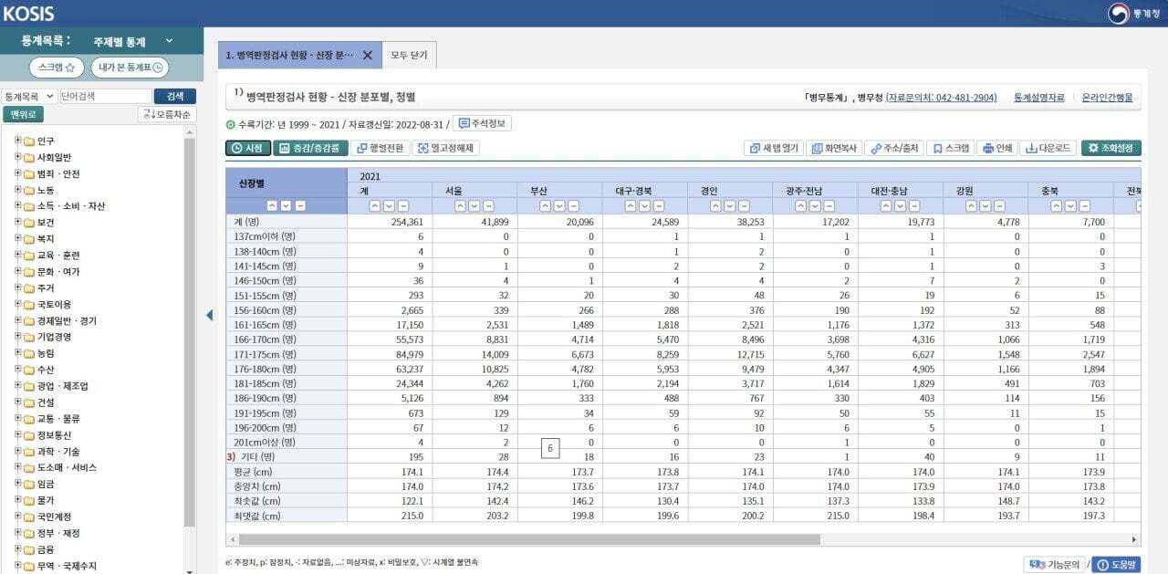 육각형 남자는 과연 몇퍼센트나 될까? | 인스티즈