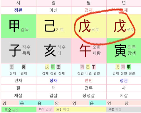 [사주] 천간별 특징 및 이미지 (복채댓 그냥 재미로 보기!) | 인스티즈
