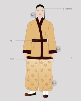 [한복] 시대별 한복의 변화 | 인스티즈