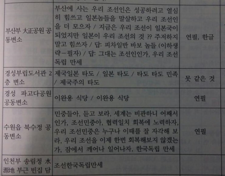 이완용 보지 자지 | 인스티즈