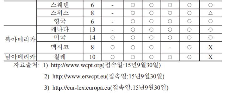 물리치료? 핫팩이랑 전기나 하는거? 나도 하겠다! | 인스티즈