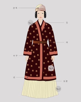 [한복] 시대별 한복의 변화 | 인스티즈