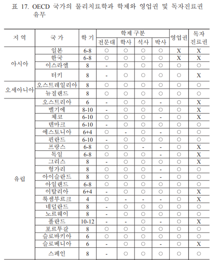 물리치료? 핫팩이랑 전기나 하는거? 나도 하겠다! | 인스티즈