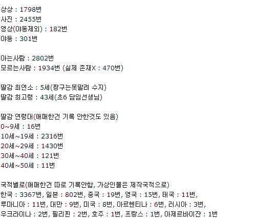 한 남자의 9년간 딸친기록.jpg | 인스티즈