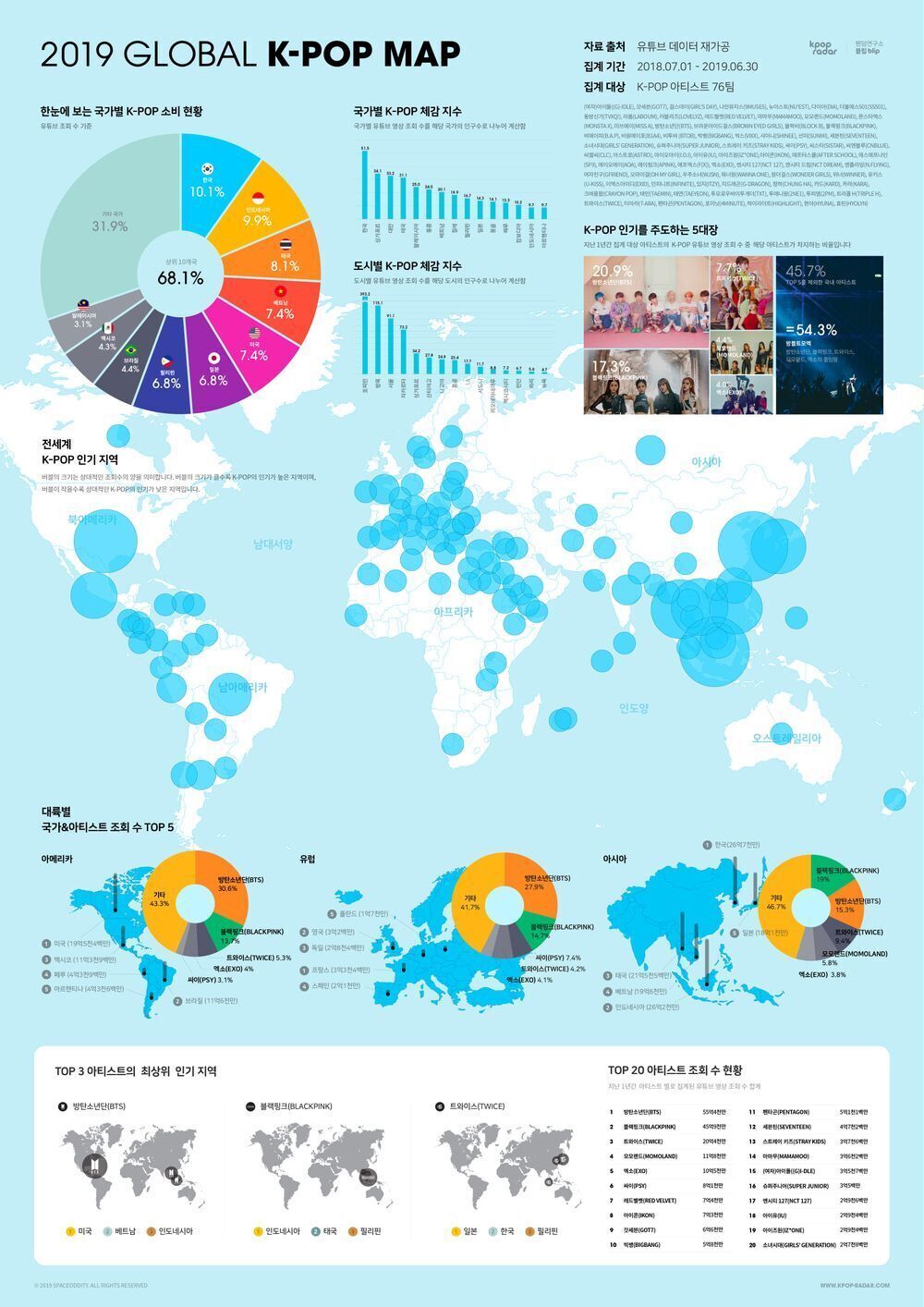 전 세계적으로 흔치 않은 대한민국의 이례적인 현상인데 한국인들만 잘 모르는 것.jpg | 인스티즈