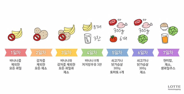 미국에서 핫한 gm다이어트 | 인스티즈