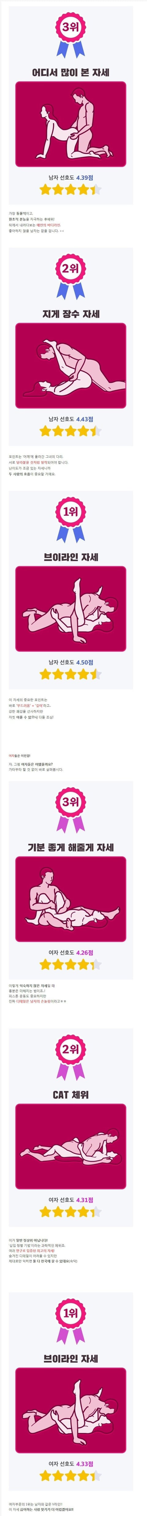 남녀가 좋아하는 체위 순위.jpg | 인스티즈