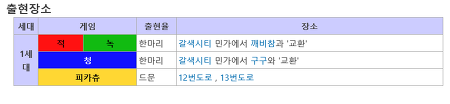 [고북손의포켓몬도감] 파오리는 왜 만들었을까 | 인스티즈