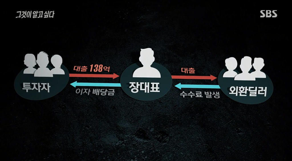 30억대 부동산사기를 치고 자살한 30대여인 | 인스티즈