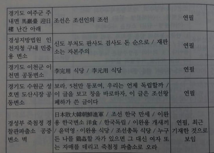 이완용 보지 자지 | 인스티즈