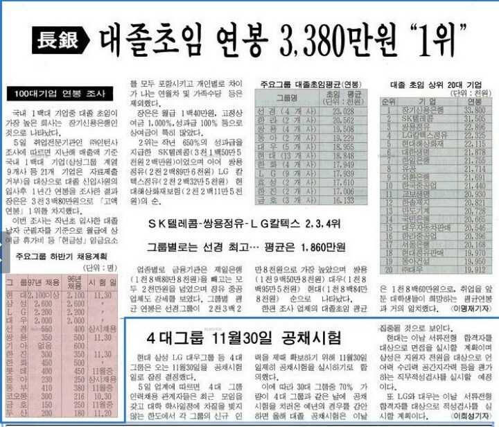 20년전 (1997년) 대졸 신입사원 연봉.jpg | 인스티즈