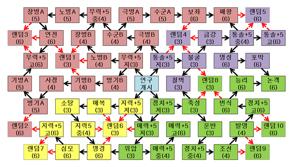 [삼국지11PK] 능력 연구 숨겨진 특기 테크 | 인스티즈