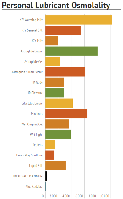 러브젤, 콘돔 속 글리세린의 위험성 (feat.쨈쥐파사삭) | 인스티즈
